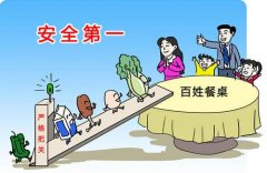 食品快速检测仪器为复工复产提供安全保障 食品快速检测仪器为复工复产提供安全保障